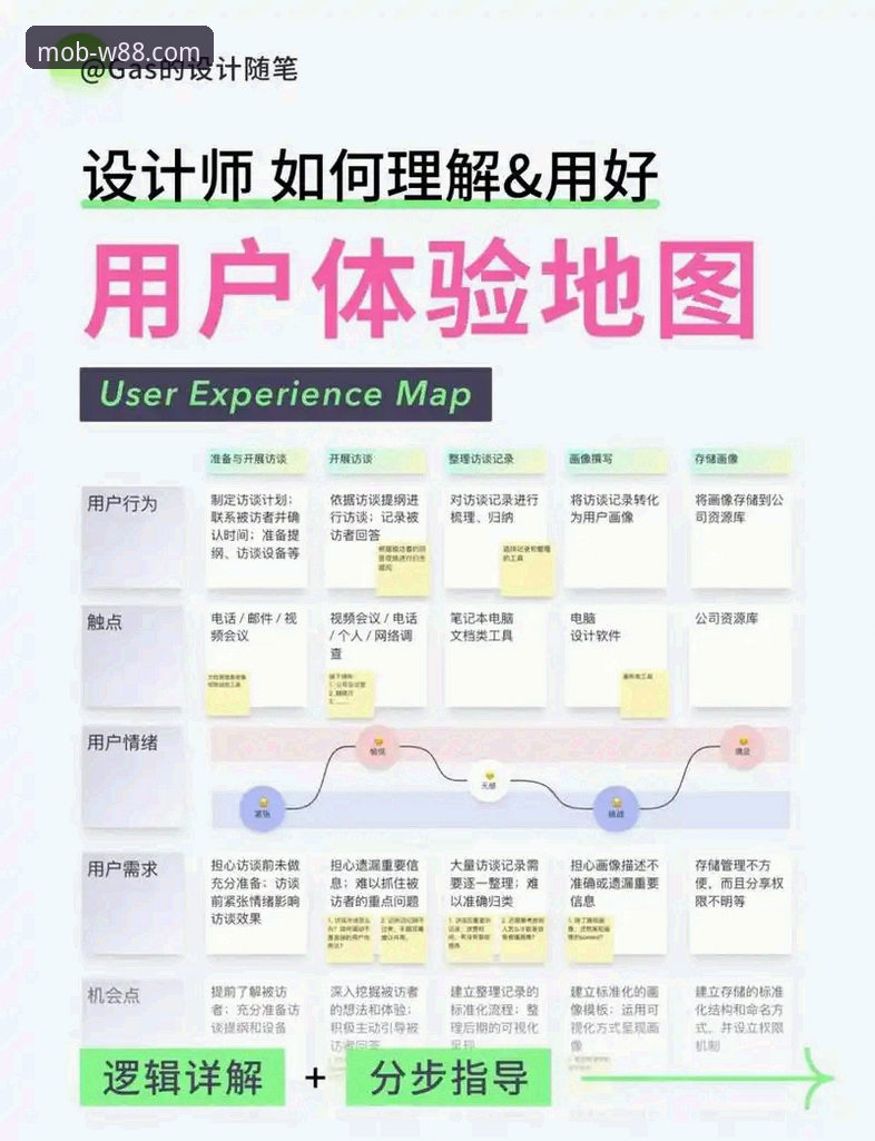 手机版vs网页版：win88平台怎么样功能详解与用户体验全面对比